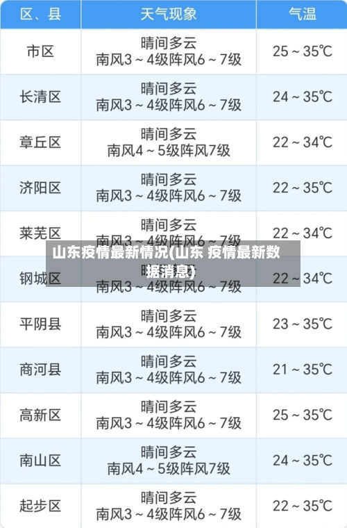 山东疫情最新情况(山东 疫情最新数据消息)