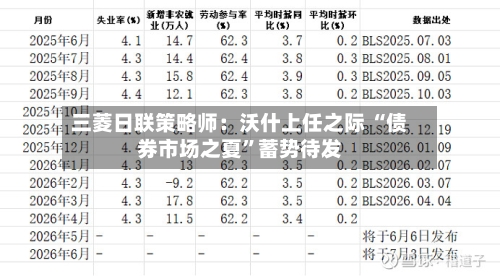 三菱日联策略师：沃什上任之际 “债券市场之夏”蓄势待发-第3张图片