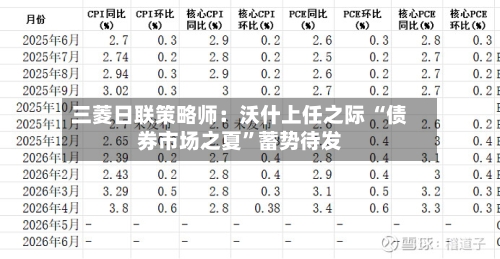 三菱日联策略师：沃什上任之际 “债券市场之夏	”蓄势待发-第2张图片